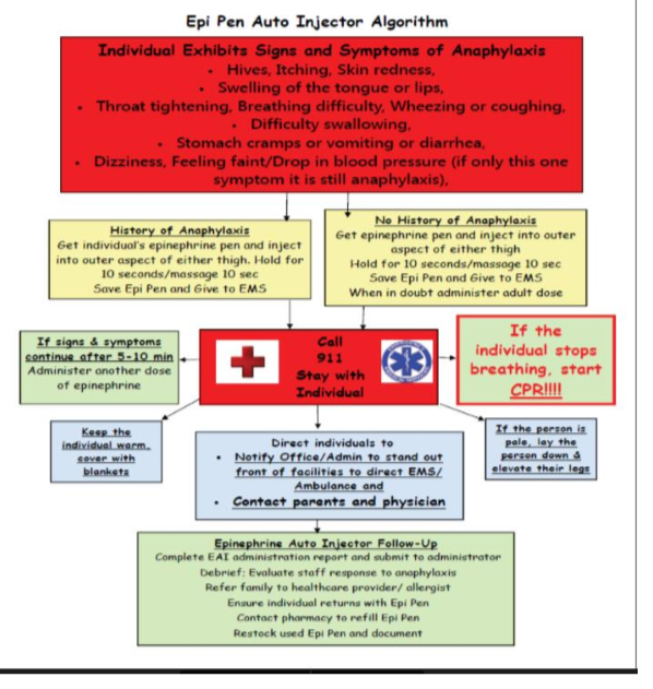 anaphylaxis